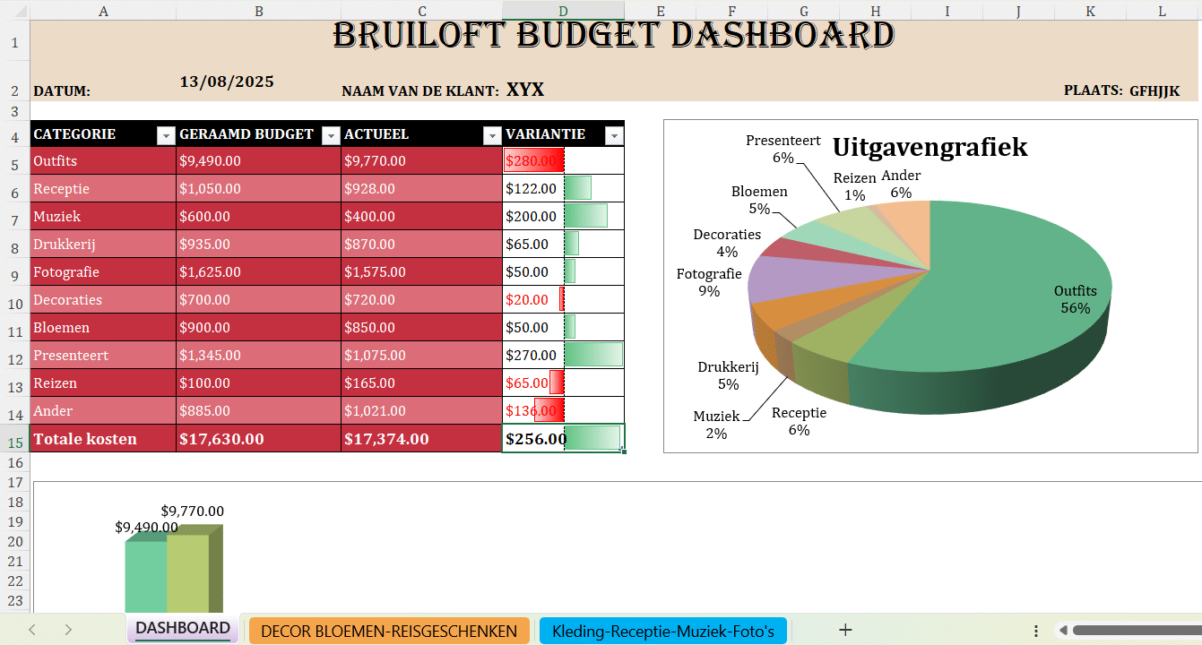 Excel-dashboard voor huwelijksbudget met overzicht van categorieën, geraamd en werkelijke kosten en uitgavengrafiek.
