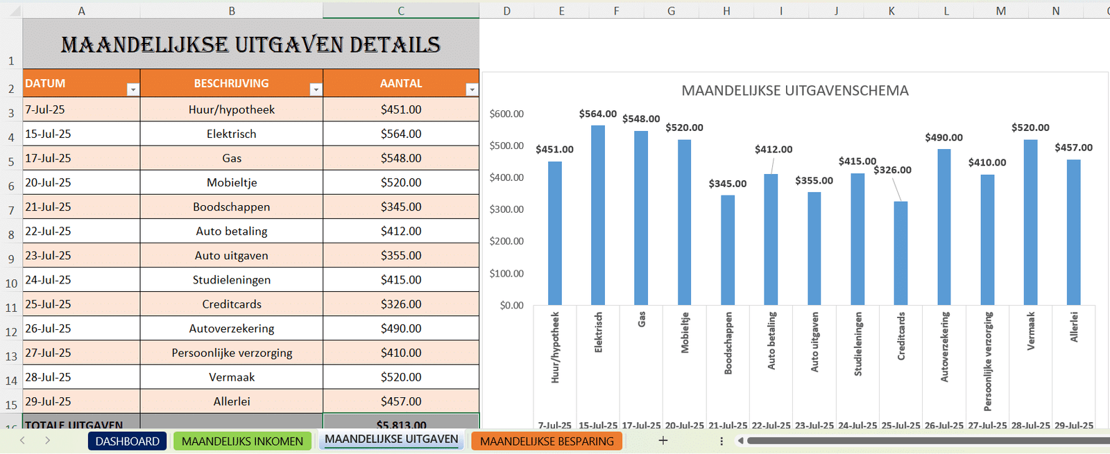 Screenshot van Excel-sjabloon persoonlijke budgettracker met maandelijkse uitgaven en grafiek per categorie