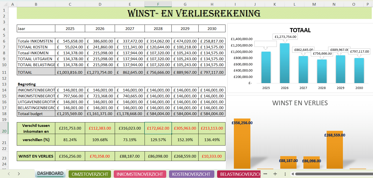 Screenshot van Excel-sjabloon winst- en verliesrekening met overzicht van inkomsten, uitgaven, belastingen en winst per jaar