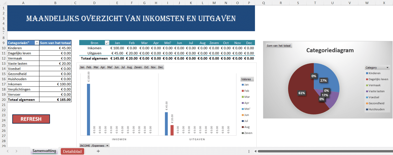 Overzicht van maandelijkse inkomsten en uitgaven met categorieën, totalen en cirkeldiagram in Excel-sjabloon.