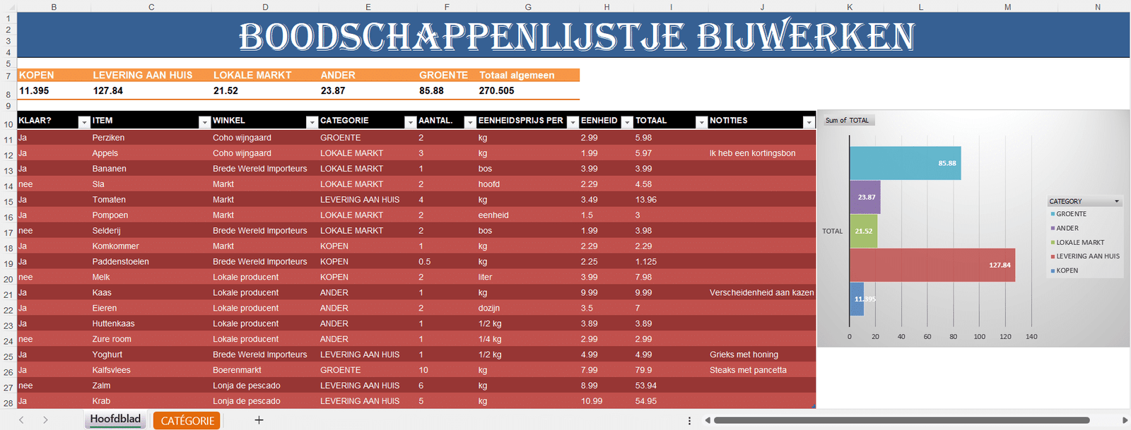 Boodschappenlijst bijwerken – praktische Excel-sjabloon voor slim winkelen  Boodschappenlijst bijwerken – Gratis Excel-sjabloon voor efficiënt winkelen, image size:1600x609