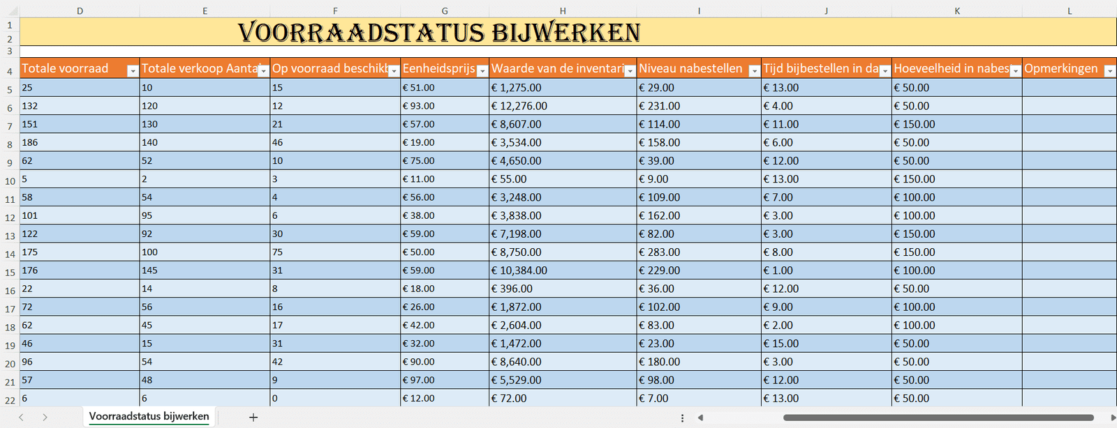 Excel-sjabloon voor voorraadstatus bijwerken met kolommen voor totale voorraad, verkoop, kosten en herbestelplanning.