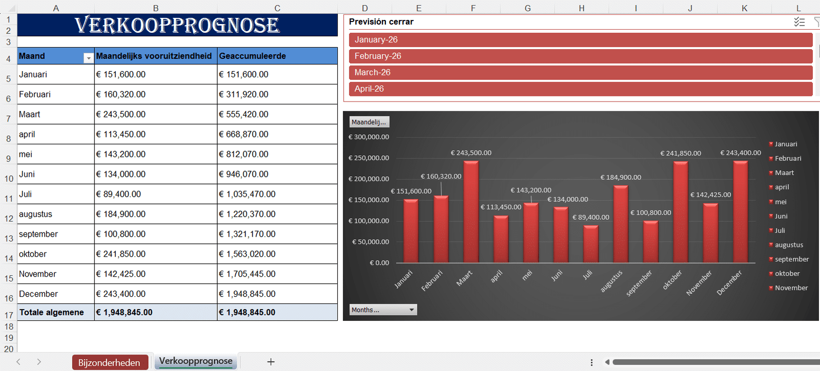 „Excel-verkoopprognose met maandelijkse omzet, geaccumuleerde waarden en staafdiagram voor verkoopanalyse.“