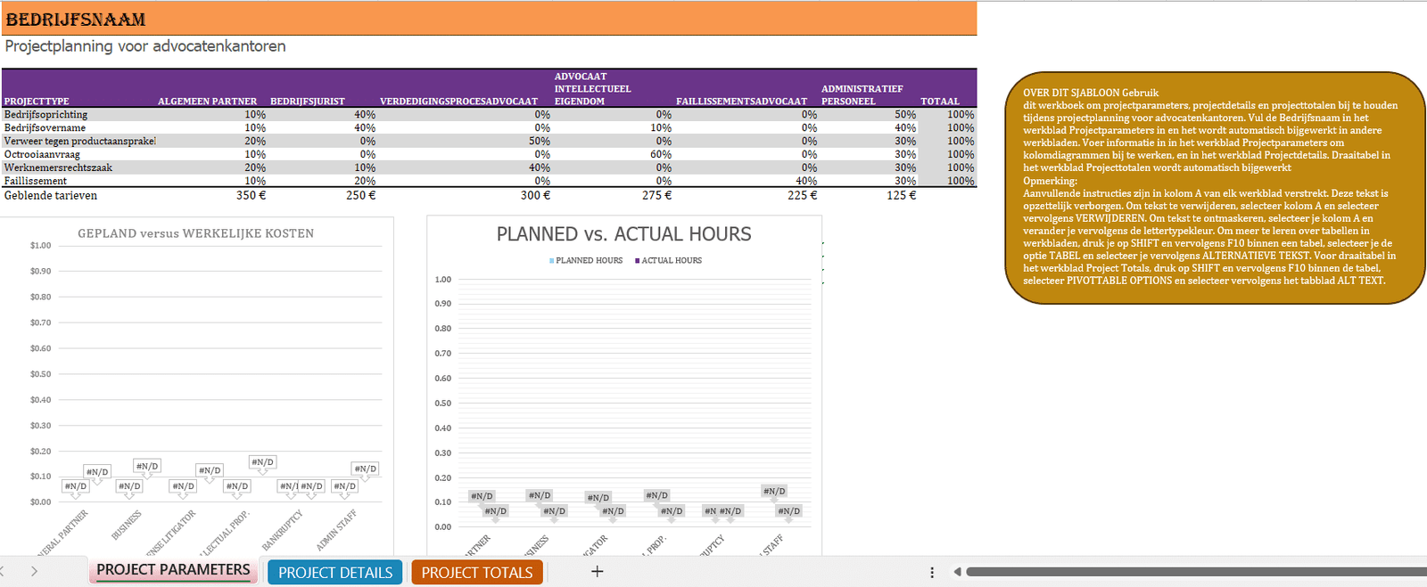 Projectplanning voor advocatenkantoren in Excel met taakverdeling, kostenoverzicht en geplande versus werkelijke uren