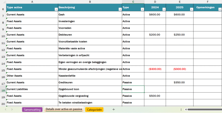 Screenshot van Excel-sjabloon balans met activa en passiva, inclusief huidige en vaste activa, schulden en opmerkingen
