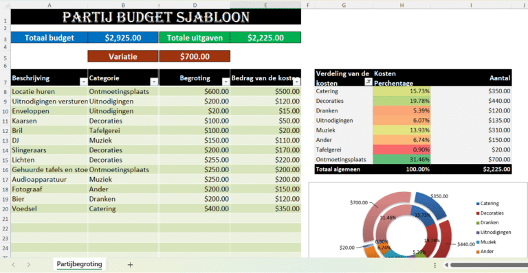 Screenshot van Excel-sjabloon voor feestbudget met overzicht van kosten per categorie, inclusief begroting en werkelijke uitgaven.