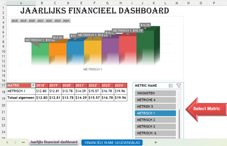 Excel-dashboard voor jaarlijks financieel verslag met staafdiagram, jaarcijfers en overzicht van inkomsten en uitgaven.