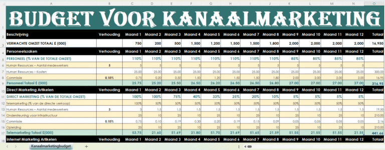 Excel-sjabloon kanaalmarketingbudget met overzicht van maandelijkse omzet, personeelskosten en marketinguitgaven