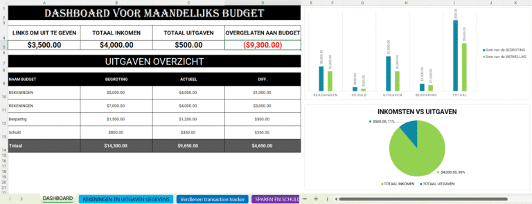 Excel-dashboard voor maandelijkse budgettering met inkomsten, uitgaven en visuele grafieken in USD.