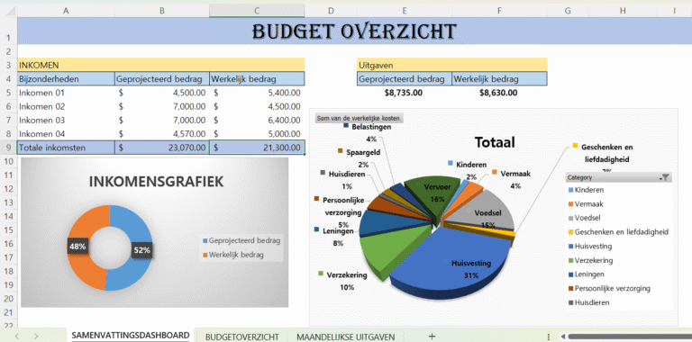 Screenshot van Excel-sjabloon maandelijks huishoudbudget met inkomsten- en uitgavengrafieken en categorieoverzicht