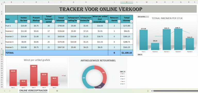"Excel-sjabloon Online Verkooptracker met tabel voor kosten, verkoop, winst en retouren, inclusief grafieken van totale inkomsten, winst per artikel en retourpercentages."
