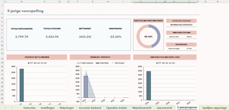 Screenshot van Excel-sjabloon voor persoonlijke financiën en cashflow met een 5-jaarsprognose van inkomsten, uitgaven, nettowinst en winstdoelstellingen