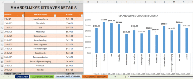 Screenshot van Excel-sjabloon persoonlijke budgettracker met maandelijkse uitgaven en grafiek per categorie