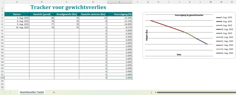 Gewichtsverlies tracker Excel-sjabloon met tabellen en grafieken om gewichtsverlies bij te houden.