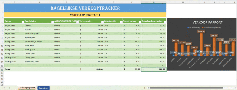 Dagelijkse verkooptracker Excel-sjabloon met verkooprapport en grafiek van artikelen, prijzen, belasting en totale verkoopbedragen.