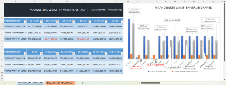 Screenshot van Excel-sjabloon verkoop winst en verlies met maandelijks overzicht en grafiek