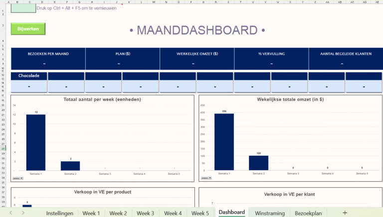 Screenshot van Excel-sjabloon verkoopplanning met maanddashboard, grafieken en omzetanalyse