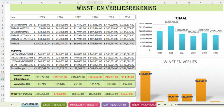 Screenshot van Excel-sjabloon winst- en verliesrekening met overzicht van inkomsten, uitgaven, belastingen en winst per jaar