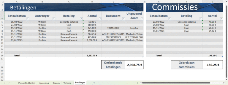 Screenshot van Excel-sjabloon potentiële klanten met betalingen en commissiebeheer
