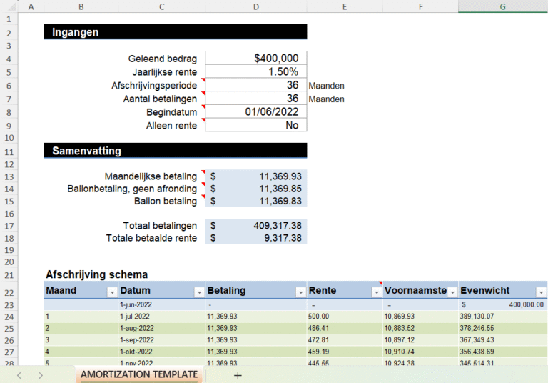 Excel-sjabloon voor lening amortisatie met maandelijkse betalingen, rente, aflossing en overzicht van totale kosten.