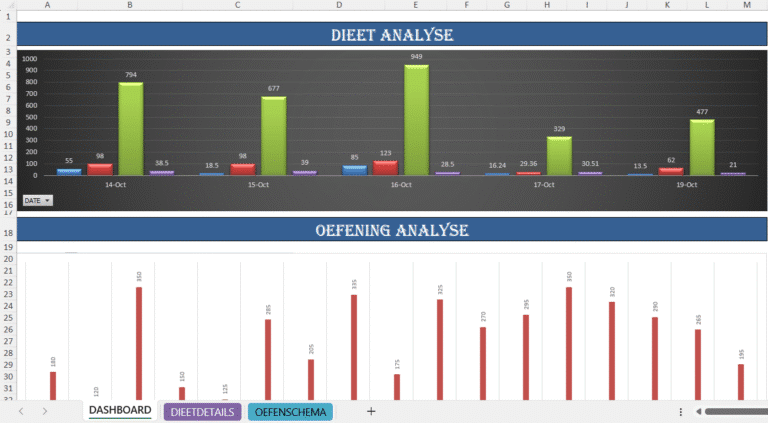 Excel-dashboard voor gezondheids- en fitnesstracking met dieet- en oefeningsanalysegrafieken.