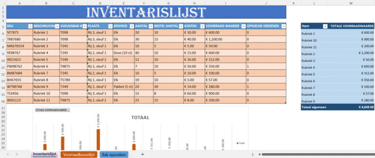 Excel-sjabloon voor inventaris- en verkoopbeheer met productinformatie, voorraadwaarde en grafieken.