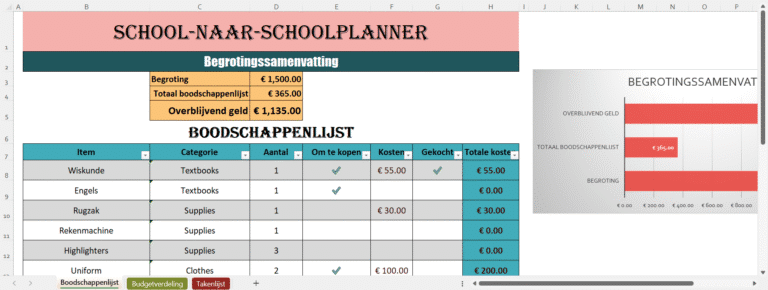 “Screenshot van een terug-naar-school budgetplanner in Excel met een boodschappenlijst, kostenoverzicht, begrotingssamenvatting en grafiek.”