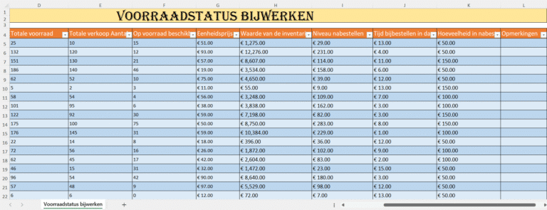 Excel-sjabloon voor voorraadstatus bijwerken met kolommen voor totale voorraad, verkoop, kosten en herbestelplanning.