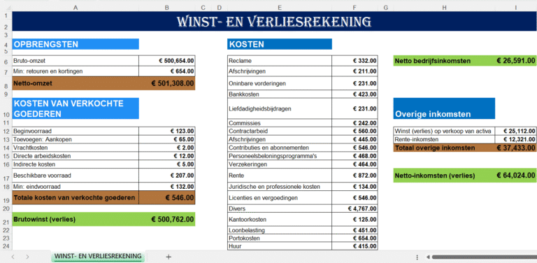 “Screenshot van een Winst- en Verliesrekening in Excel met secties voor opbrengsten, kosten van verkochte goederen, bedrijfskosten, overige inkomsten en netto-inkomsten.”