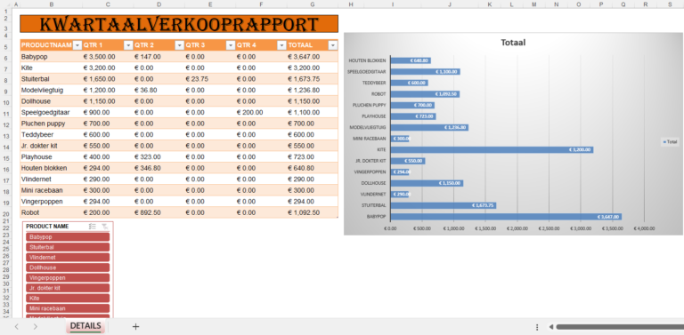 Kwartaal verkooprapport in Excel met tabel per product (Q1–Q4) en dashboardgrafiek met totalen.