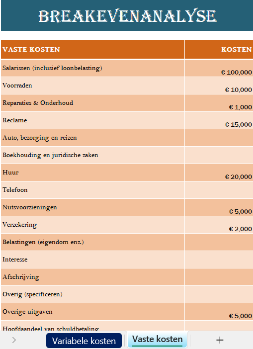 Break-evenpuntanalyse in Excel voor kosten en winstberekening