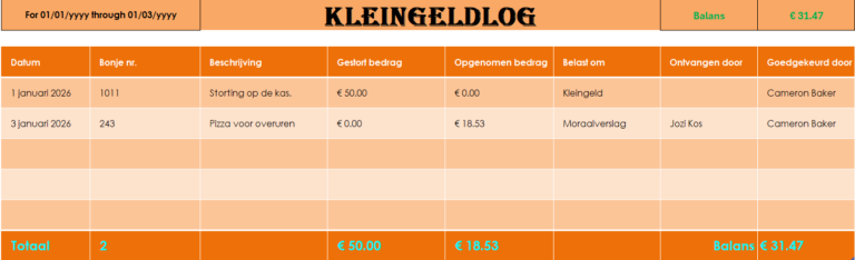 Kleine kas in Excel voor het bijhouden van contante inkomsten en uitgaven