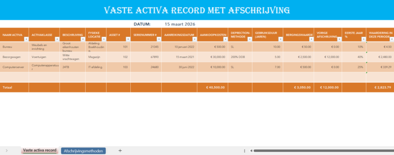 Register van vaste activa met afschrijvingen in Excel