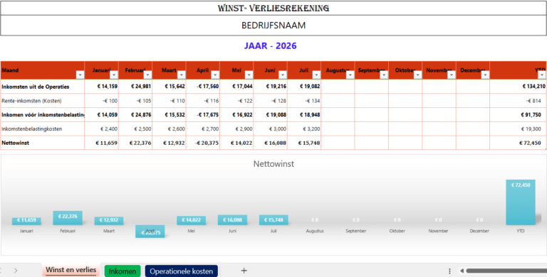 Winst- en verliesrekening in Excel met maandelijkse resultaten en nettowinstoverzicht